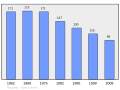 2011年2月18日 (五) 09:14版本的缩略图