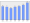 Evolucion de la populacion 1962-2008