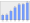 Evolucion de la populacion 1962-2008