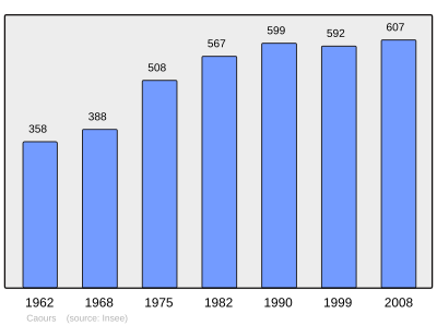 Reference: 
 INSEE [2]