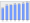 Evolucion de la populacion 1962-2008