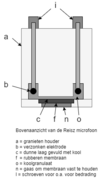 Schema van de Reisz-microfoon.