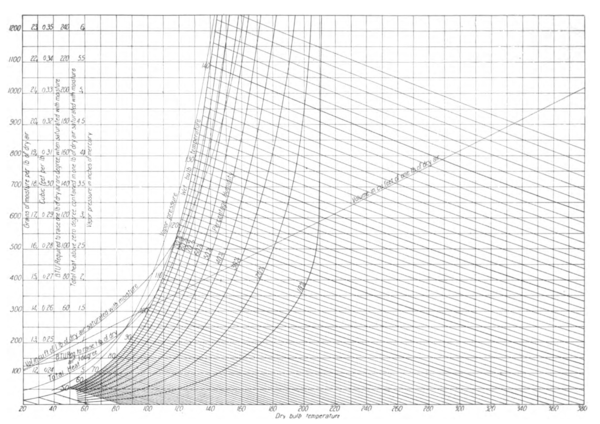 rpf-fig2--psychromatic chart.png