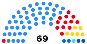 Elecciones legislativas de Argentina de 1973