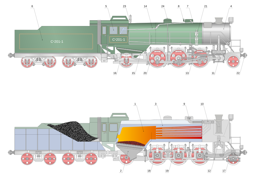 The main components of a steam locomotive