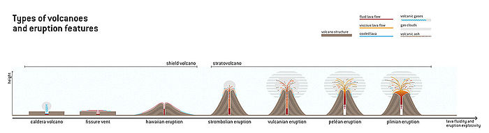 ERUPTION VOLUME