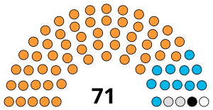 Uttarakhand Legislative Assembly 2017.svg