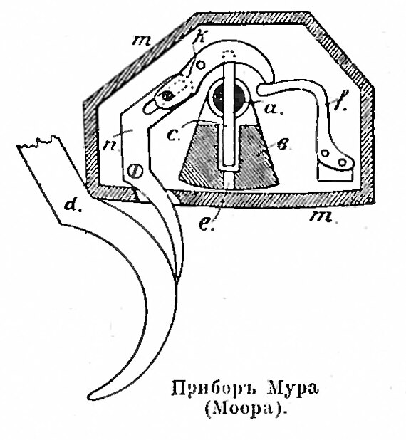 Чертёж к статье «Мура (или Моора) прибор». Военная энциклопедия Сытина (Санкт-Петербург, 1911-1915).jpg