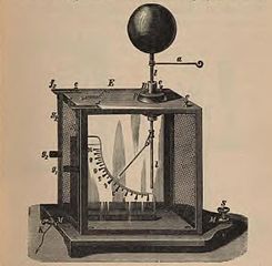 Kolbe electrometer, precision form of gold-leaf instrument. This has a light pivoted aluminum vane hanging next to a vertical metal plate. When charged the vane is repelled by the plate and hangs at an angle.