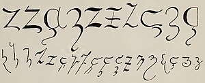 Stijlen voor de letter 'Z' in middeleeuwse handschriften, uit A. Cappelli: Lexicon Abbreviaturarum, Leipzig 1902