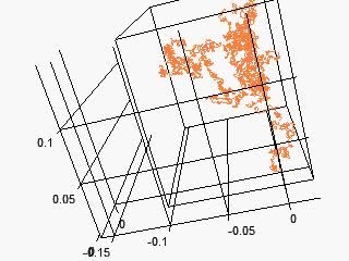 File:Brownian Motion.ogv