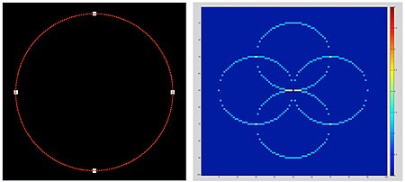 Circle Hough transform of four points on a circle