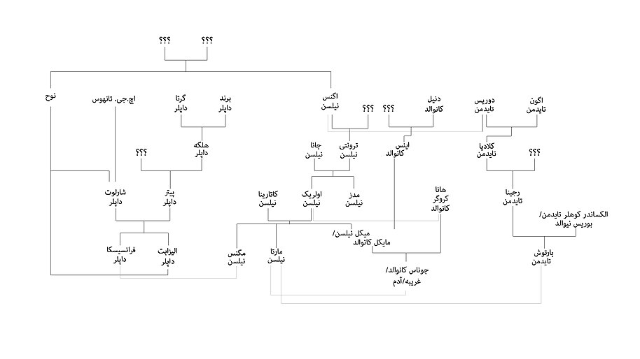 سیلیا تایدمن