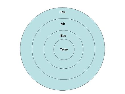 lieu de rencontre des philosophes des lumières