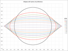 Ellipses with same circumference Ellipses same circumference.png