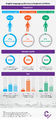 English language proficiency in England and Wales