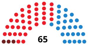 Elecciones a la Asamblea de Extremadura de 2003
