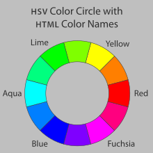 A color wheel based on HSV, labeled with color names from HTML