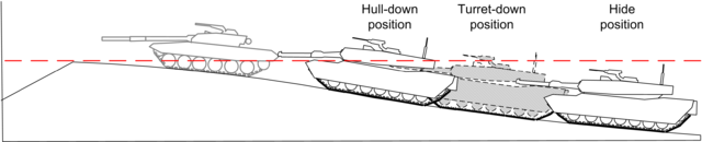 640px-Hull_down_tank_diagram.png