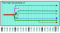 Miniatura de la versión del 17:57 16 abr 2007