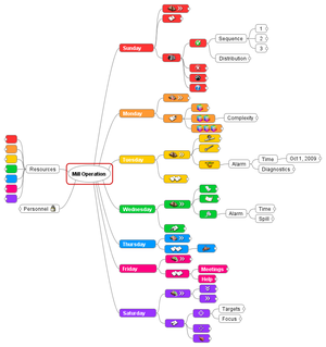 FreeMind 0.9.0 RC4 - Mind Map with User Icons
