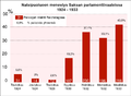 Pienoiskuva 9. heinäkuuta 2007 kello 17.01 tallennetusta versiosta