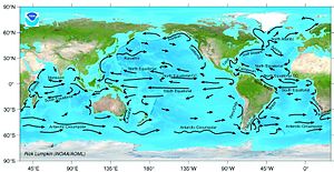 Atlantic Ocean Currents