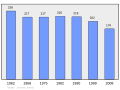 2011年2月15日 (二) 23:11版本的缩略图