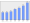 Evolucion de la populacion 1962-2008