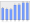 Evolucion de la populacion 1962-2008