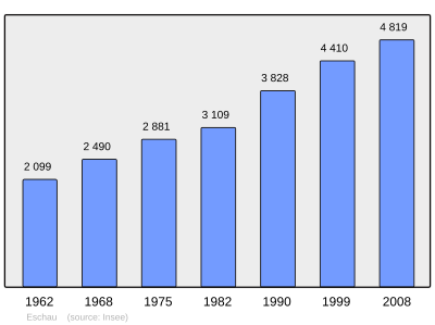 Reference: 
 INSEE [2]