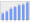 Evolucion de la populacion 1962-2008