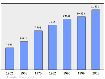 Referanse: INSEE