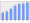 Evolucion de la populacion 1962-2008