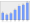 Evolucion de la populacion 1962-2008