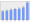 Evolucion de la populacion 1962-2008