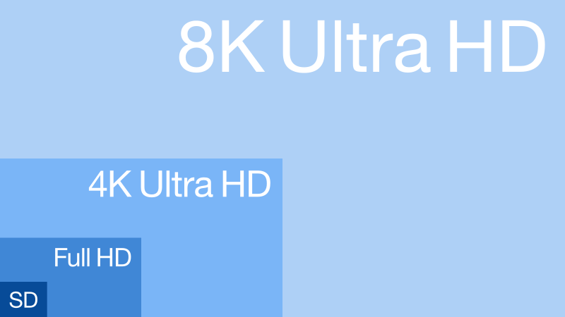 파일:Resolution of SD, Full HD, 4K Ultra HD & 8K Ultra HD.svg