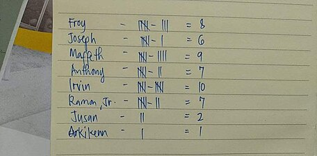 Result of PhilWiki Community election of the Board of Trustees 2019-2020.jpg