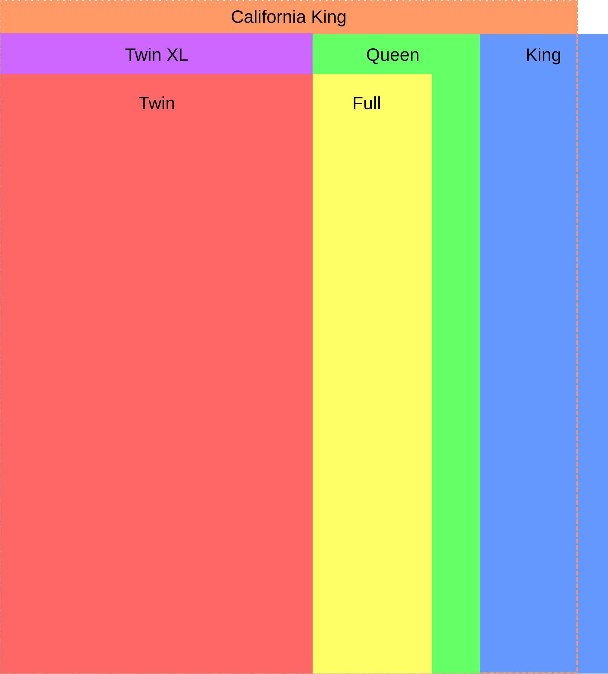 double bed versus queen bed area of interest and double bed vs queen ...