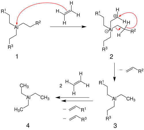 Reaktionsmechanismus der Ziegler-Alfen-Synthese