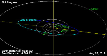 Орбита астероида 386.png