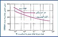 تصویر بندانگشتی از نسخهٔ مورخ ‏۴ ژوئن ۲۰۱۷، ساعت ۱۰:۴۳