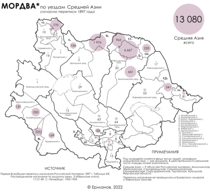 Численность мордвы по уездам Средней Азии согласно переписи 1897 года.