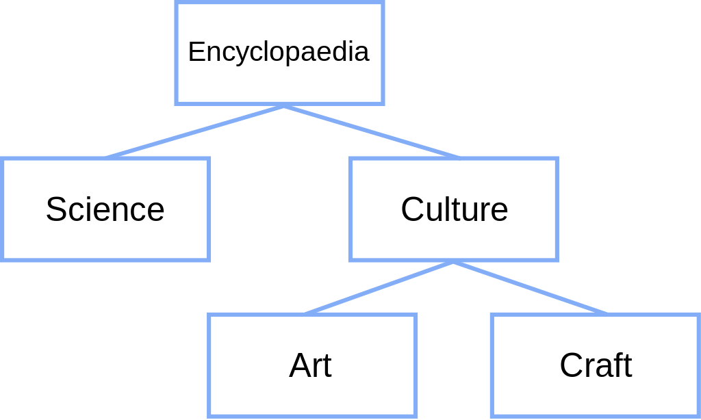 wiki binary search tree