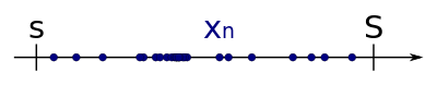 A bounded sequence and its lower and upper bounds