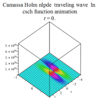 Camassa Holm equation traveling wave csch plot6