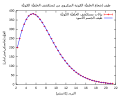 تبين قياسات مسبار كوبي تطابق منحنى إشعاع الجسم الأسود المفترض في نظرية الانفجار العظيم وإشعاع الخلفية الميكروني الكوني المشاهد عمليا. المحور الأفقي : يعطي طول موجة الأشعة، والمحور الرأسي : شدة الإشعاع.