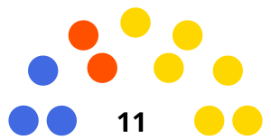 Elecciones municipales de Durán de 2019