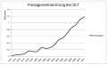 Vorschaubild der Version vom 17:45, 25. Aug. 2016