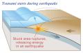 Image 12Plate slips, causing subsidence and releasing energy into water. (from Tsunami)